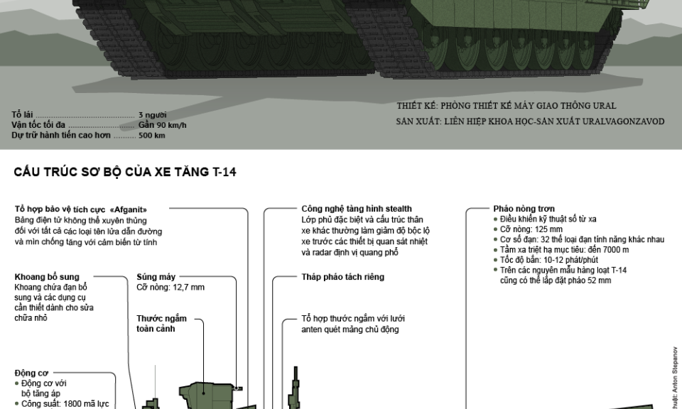 Tăng Armata có thể được xuất khẩu vào năm 2020