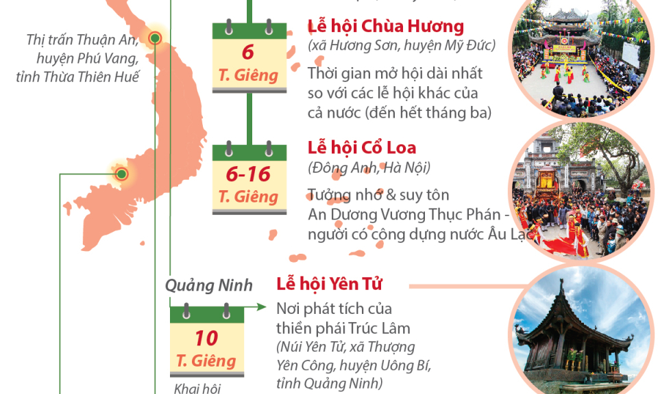 Những lễ hội lớn diễn ra vào tháng Giêng