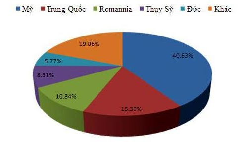 Mỹ, Trung Quốc là nơi có địa chỉ IP tấn công mạng Việt Nam nhiều nhất