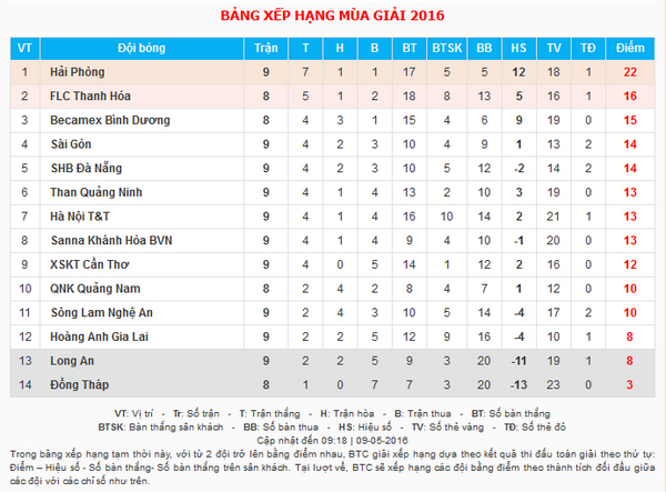 B.Binh Duong 5-0 HAGL Cong Vinh giai con khat tai V.League hinh anh 2