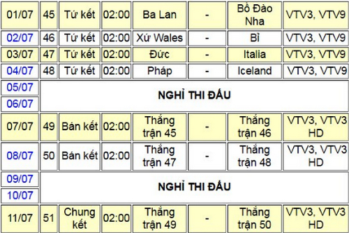 Tu ket EURO 2016 Duc gap Italia la tran cau tam diem hinh anh 2