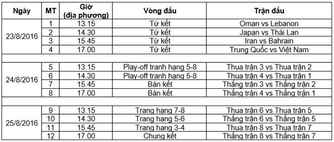 DT bong da bai bien Viet Nam hoi quan, huong toi ABG 2016 hinh anh