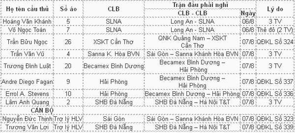 Hai Phong va SLNA ton that luc luong nang o vong 19 V.League hinh anh 2