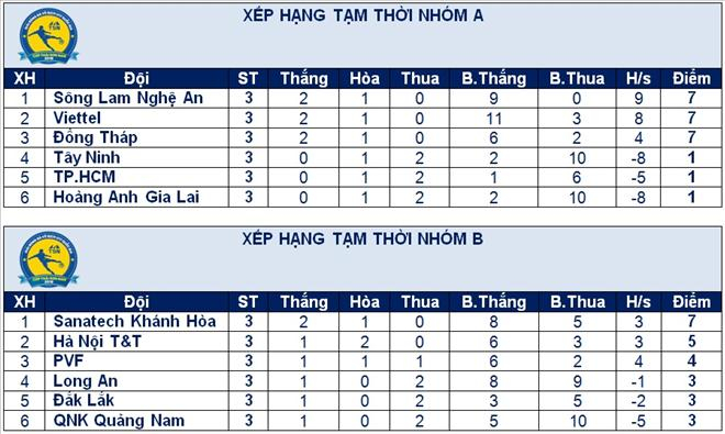 U17 Viettel nhan chim HAGL o VCK U17 quoc gia hinh anh 2