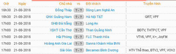 Lich thi dau va tuong thuat truc tiep vong 22 V.League 2016 hinh anh 2