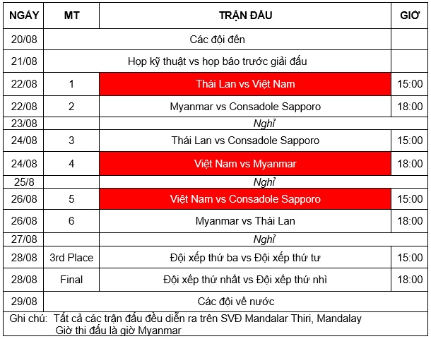 DT U19 Viet Nam san sang tham du giai U19 KBZ Bank Cup 2016 hinh anh 2