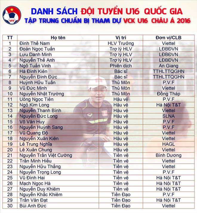 DT U16 Viet Nam tap trung chuan bi cho VCK U16 chau A 2016 hinh anh 2