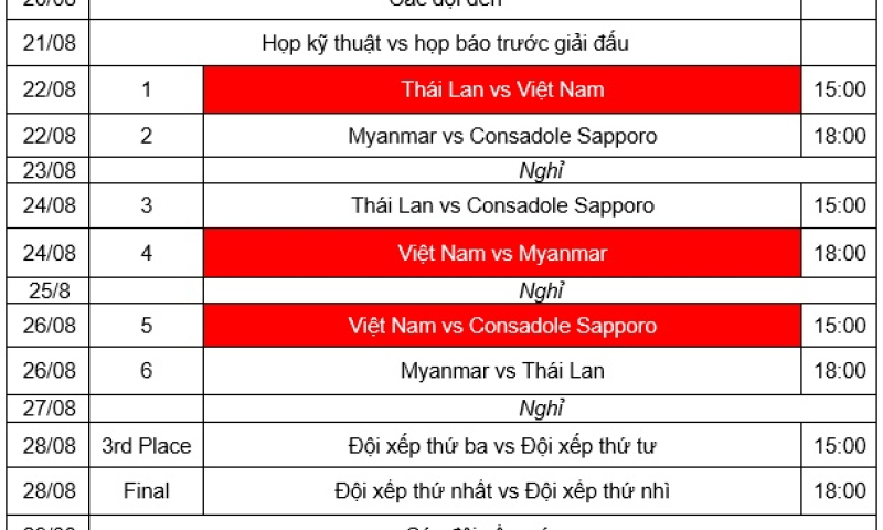 ĐT U19 Việt Nam sẵn sàng tham dự giải U19 KBZ Bank Cup 2016