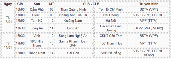 HAGL vs Hai Phong, 17h00 ngay 131 Cong Phuong cao bay tren san nha hinh anh 2