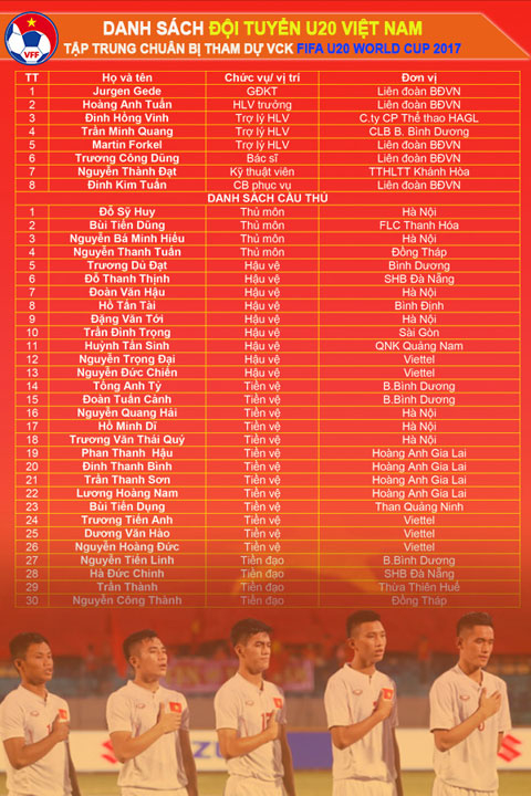 U20 Viet Nam hoi quan san sang tao bat ngo tai U20 World Cup 2017 hinh anh 2