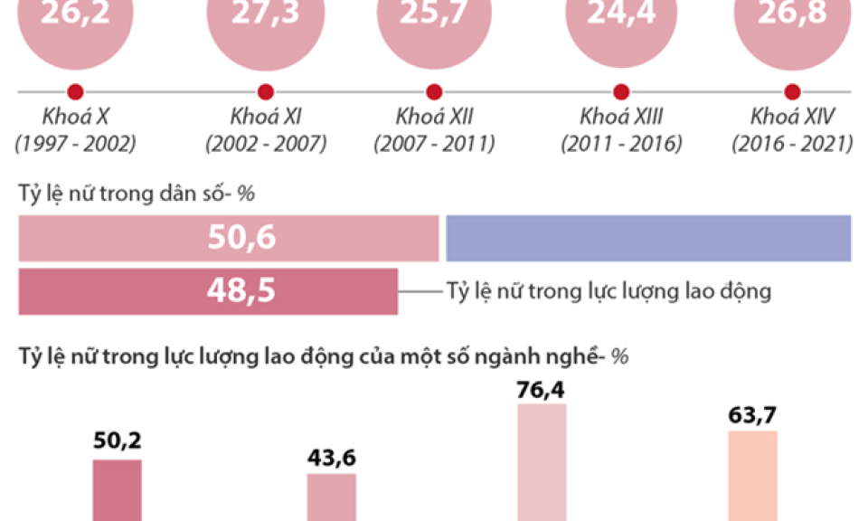 Vị thế phụ nữ Việt Nam trong sự nghiệp phát triển đất nước