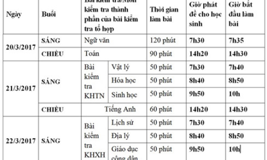 Hôm nay, học sinh Hà Nội làm bài thi thử THPT Quốc gia năm 2017