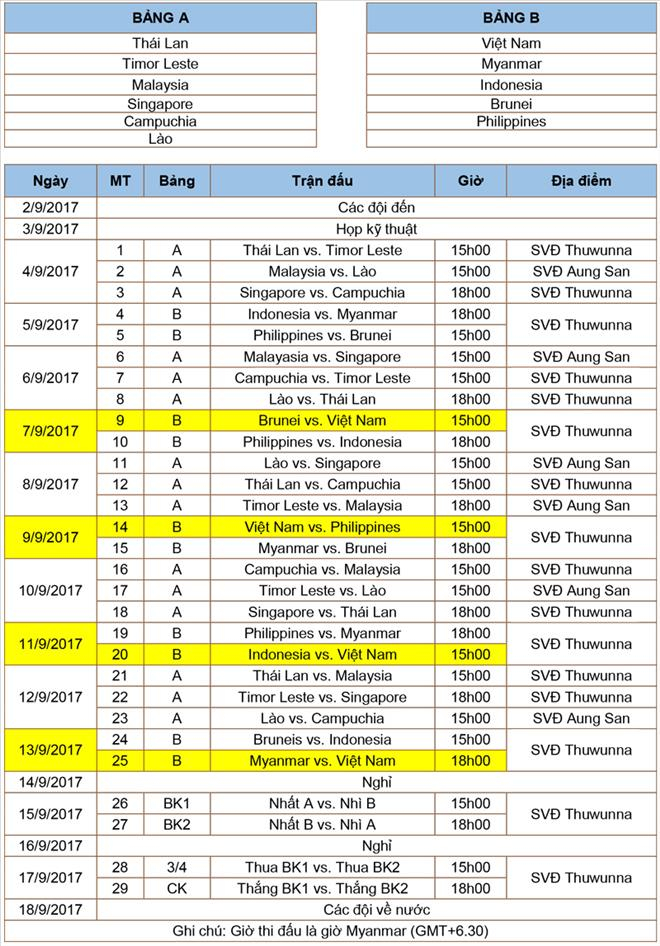 Thai Lan va Malaysia thi uy suc manh o giai U18 DNA 2017 hinh anh 2