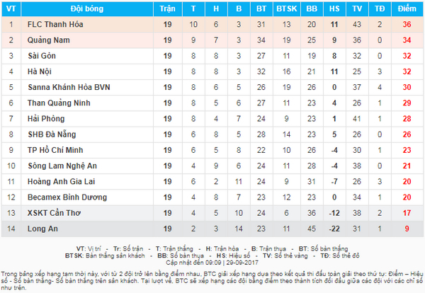 Truoc vong 20 V.League Kho cho chu nha FLC Thanh Hoa hinh anh 3