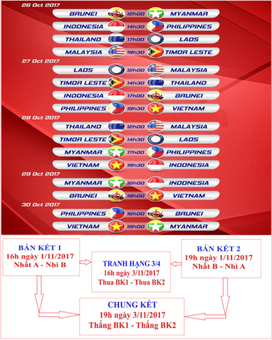 DT Viet Nam quyet gianh ve vao chung ket giai Futsal vo dich DNA 2017 hinh anh 2