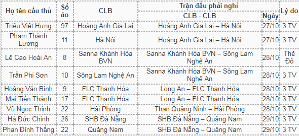 HAGL va Ha Noi FC cung thiet quan o vong 23 V.League 2017 hinh anh 2