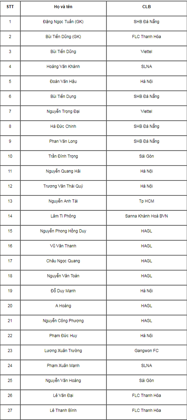 Tuan Anh, Minh Vuong bi gach ten khoi DT U23 Viet Nam tai giai M-150 Cup hinh anh 2