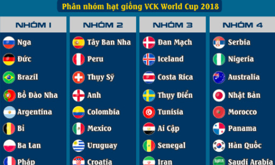 Đêm nay (1/12) bốc thăm VCK World Cup 2018: Đại chiến từ vòng bảng