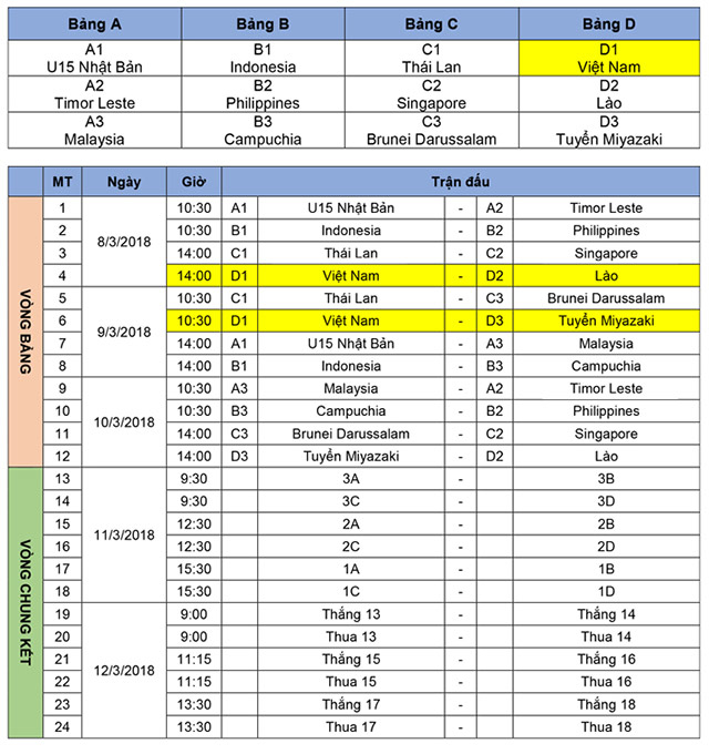 DT U16 Viet Nam tham du giai dau quoc te tai Nhat Ban hinh anh 2