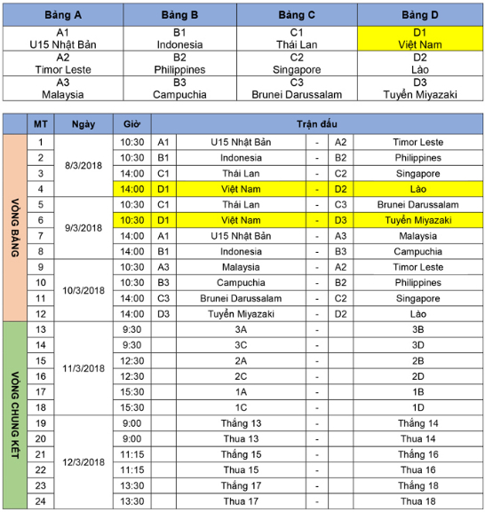 U16 Viet Nam san sang cho giai bong da quoc te U16 Nhat Ban - ASEAN 2018 hinh anh 2