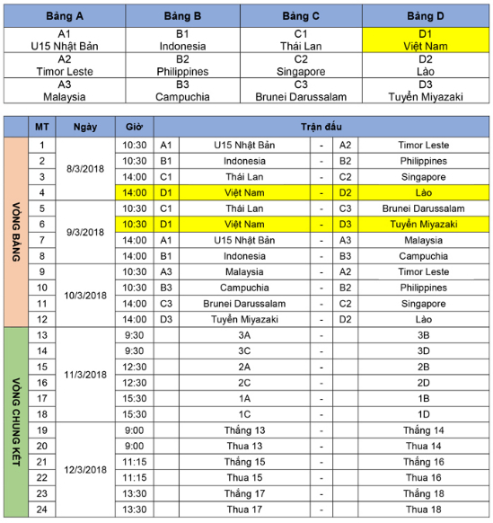 U16 Viet Nam nguoc dong gianh danh bai U16 Lao o giai dau tai Nhat Ban hinh anh