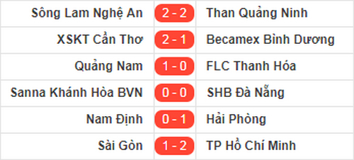 Than Quang Ninh chiem vi tri so 1 tren bang xep hang V.League 2018 hinh anh 2