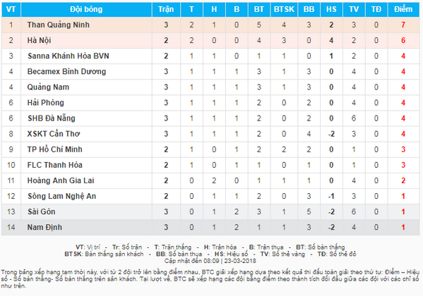 XSKT Can Tho nguoc dong de co chien thang dau tien tai V.League hinh anh 3