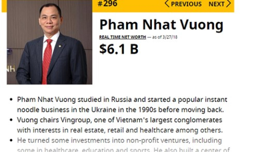 Tỷ phú Phạm Nhật Vượng lọt top 300 người giàu nhất hành tinh