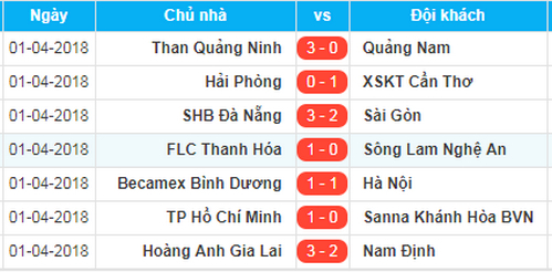 HAGL co tran thang dau tien tai V.League 2018 hinh anh 2