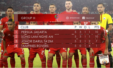 Johor Darul Ta&#8217;zim vs SLNA, 19h00 ngày 24/4: Hy vọng mong manh