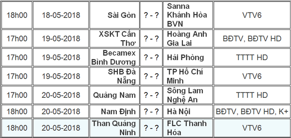 Sai Gon FC vs S.Khanh Hoa, 18h00 ngay 185 Chu va khach quyet gianh 3 diem hinh anh 2