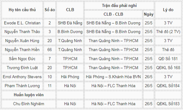 Nhieu cau thu tru cot khong the ra san tai vong 9 V.League 2018 hinh anh 2