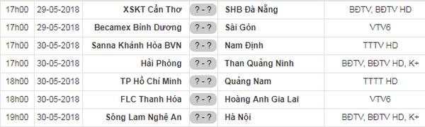 XSKT Can Tho vs SHB Da Nang, 17h00 ngay 295 Kich ban kho luong hinh anh 2