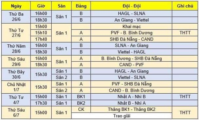 Sao tre khang dinh ban linh o VCK U17 quoc gia 2018 hinh anh 2