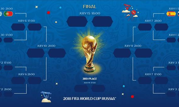 Xác định 2 cặp knock-out đầu tiên của World Cup 2018