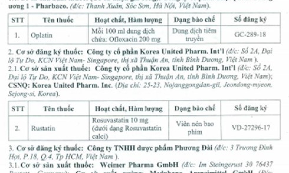 Rút giấy phép lưu hành 22 loại thuốc tại Việt Nam