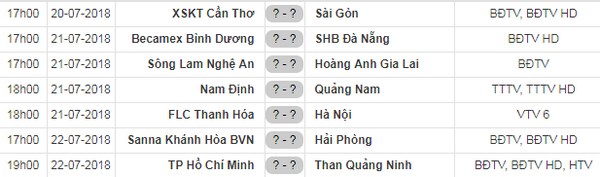 Can Tho vs Sai Gon FC, 17h00 ngay 207 Tran cau sinh tu hinh anh 2