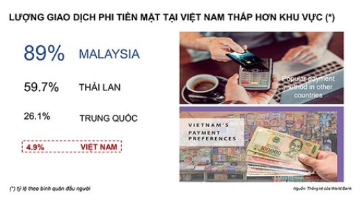 90% chi tiêu bằng tiền mặt, đường tới nền kinh tế số còn gian nan