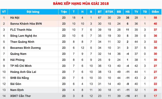 Ha Noi FC mo hoi ngay tren san Pleiku cua HAGL hinh anh 2