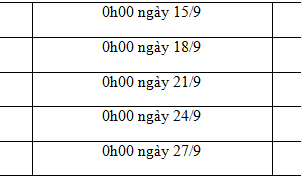 Toàn bộ lịch chuyển đổi 11 số về 10 số của các nhà mạng