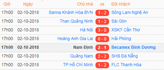 Thanh Hoa chiem vi tri thu 2 tren bang xep hang cua S.Khanh Hoa hinh anh 2