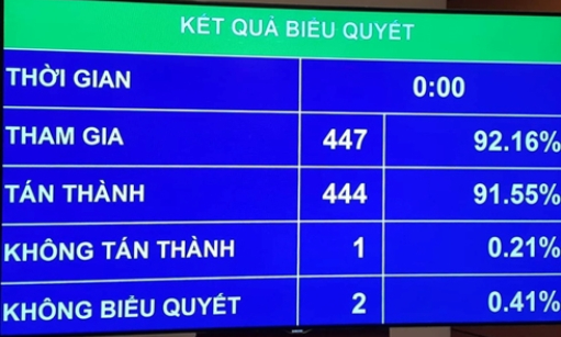 Thông tin bảo vệ sức khoẻ lãnh đạo Đảng, Nhà nước là bí mật