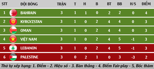 Xac dinh cac cap dau vong 18 tai Asian Cup 2019 hinh anh