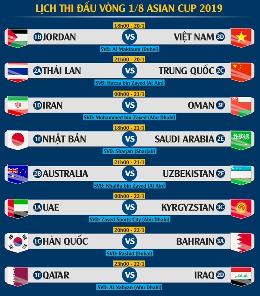 DT Viet Nam roi vao nhanh dau tu than vong knock-out Asian Cup 2019 hinh anh 3