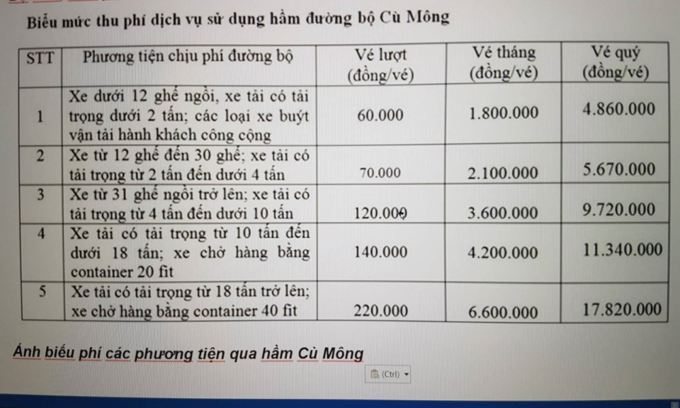 Ngày 21/1 Hầm Cù Mông sẽ thông xe