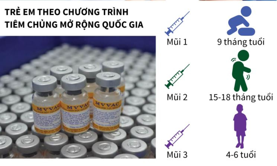 Tiêm vắc xin sởi vào thời điểm nào để phòng bệnh?