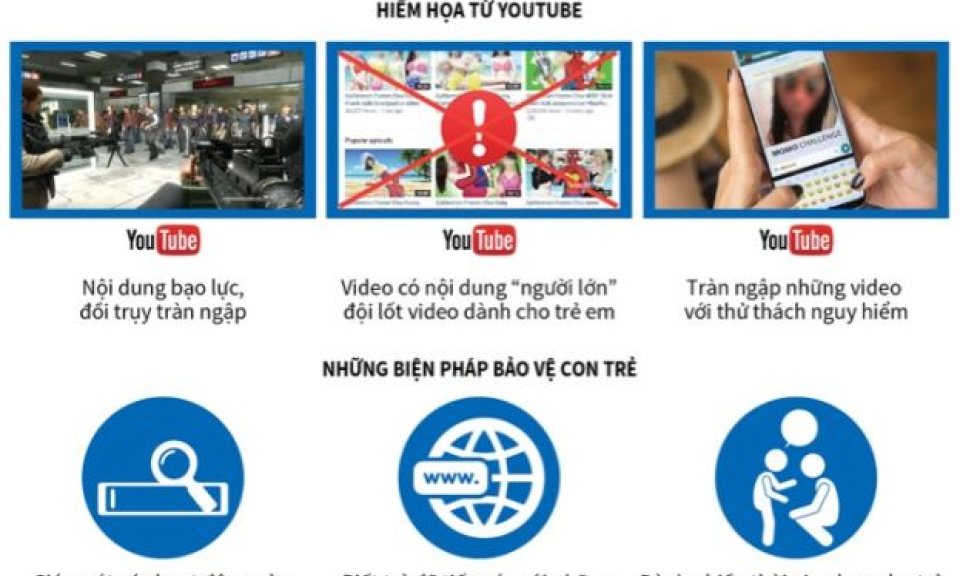 Mối nguy hiểm từ Youtube đối với trẻ em