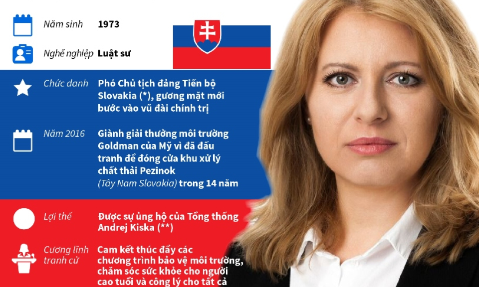 Chân dung nữ Tổng thống đầu tiên của Slovakia