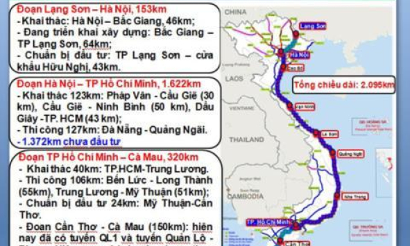 Mỹ, Nhật chưa thấy đâu, chỉ Trung Quốc muốn làm cao tốc Bắc &#8211; Nam