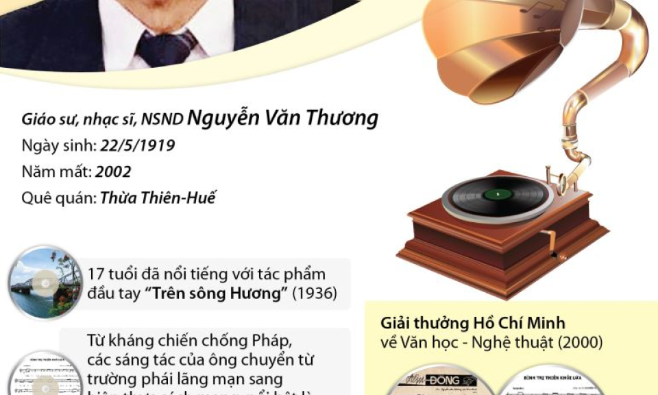 Nhạc sĩ Nguyễn Văn Thương: 100 năm vẫn tỏa bóng làng nhạc Việt